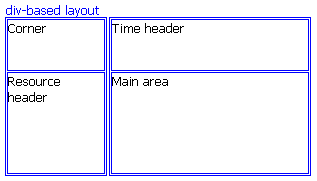 div-based.png