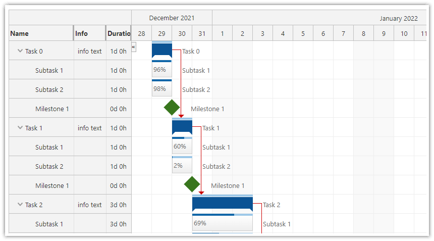 javascript gantt chart component html5