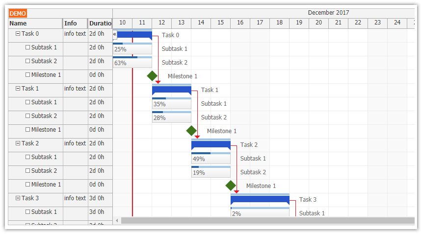 Components Of A Gantt Chart