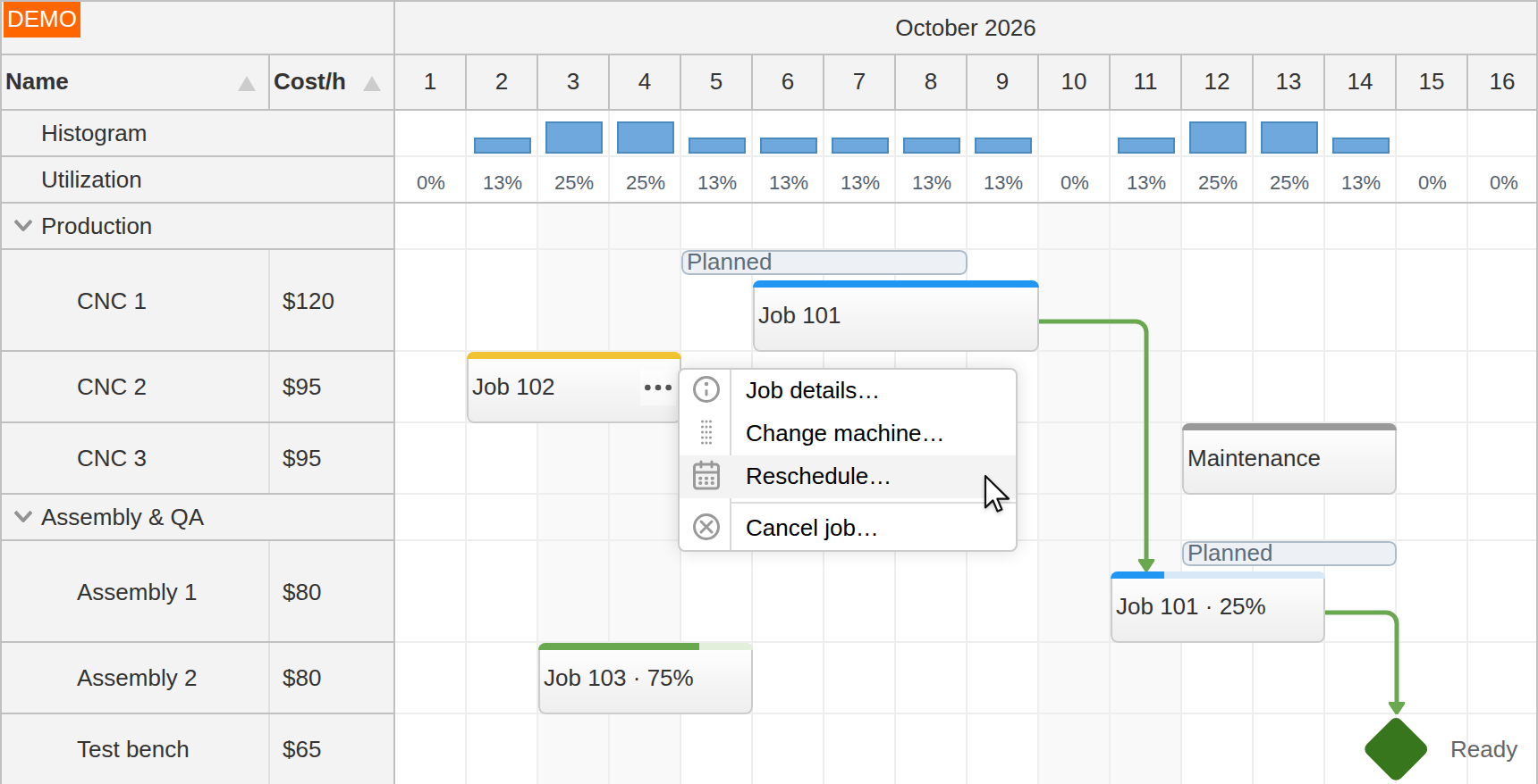 JavaScript Resource Scheduler with Dependencies and Workload Summaries