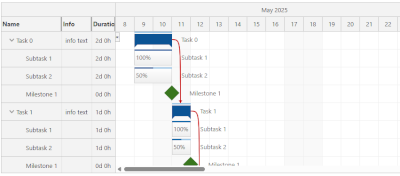 Gantt Chart
